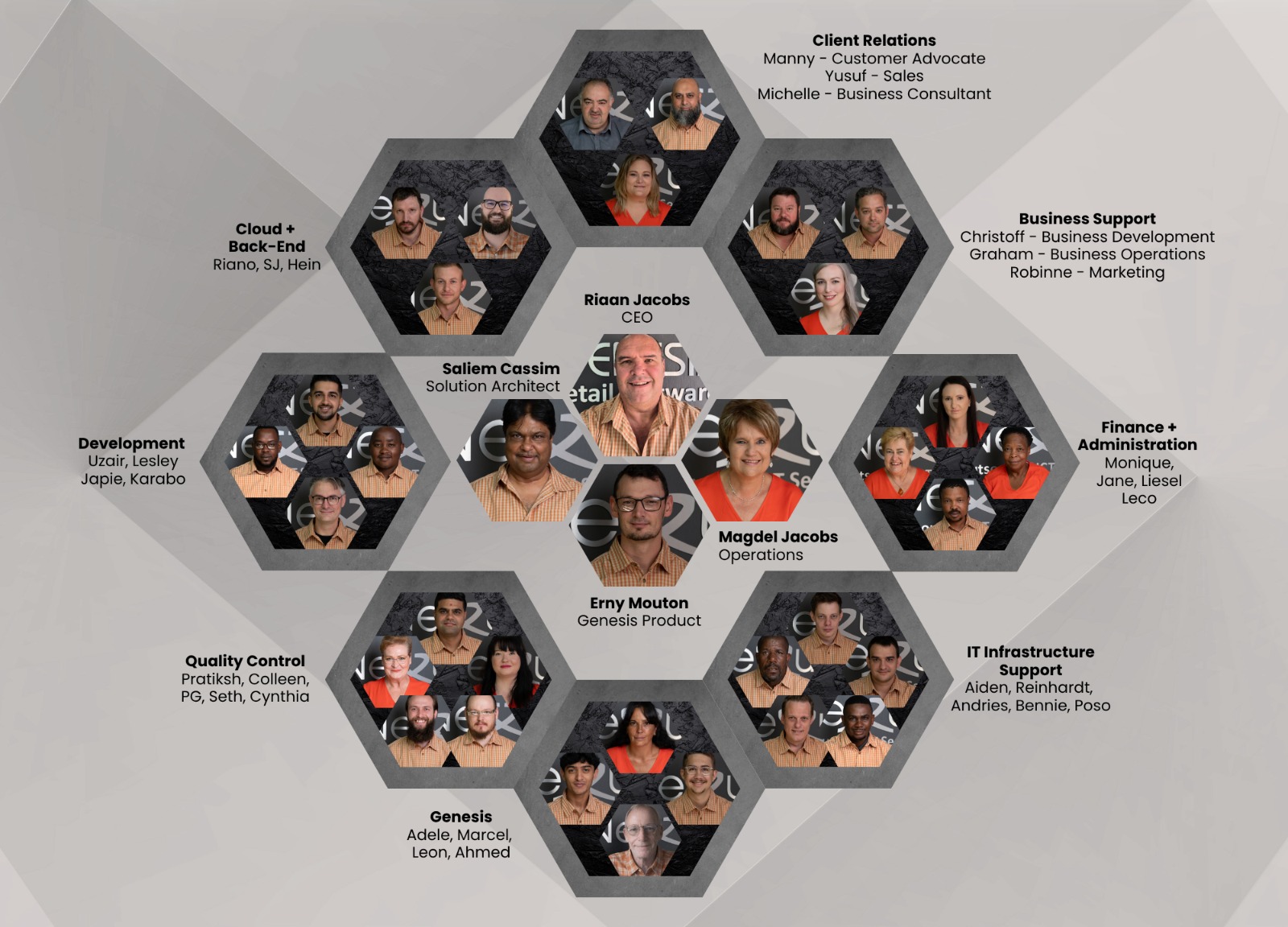 MRJ Consultants Team Structure 2026